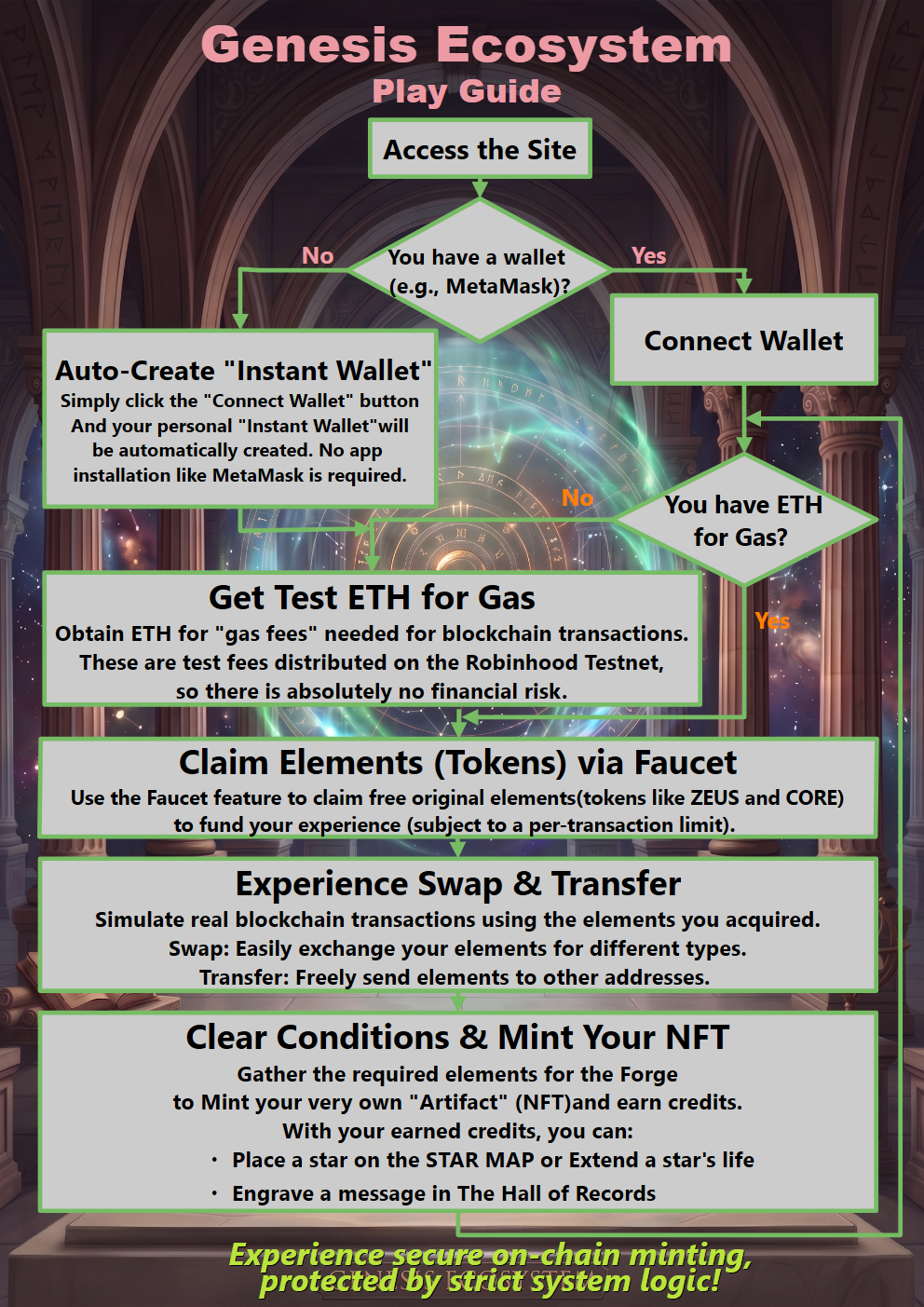 Genesis Ecosystem Flowchart EN